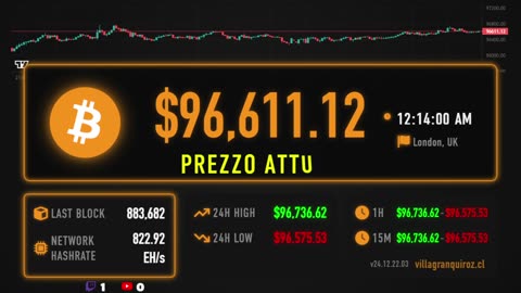 Bitcoin Price Live Stream 24/7