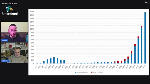 Hjalmar Schacht - der Vater des ersten Wirtschaftswunders | Agitator spricht mit Jurji Kofner (F.36)