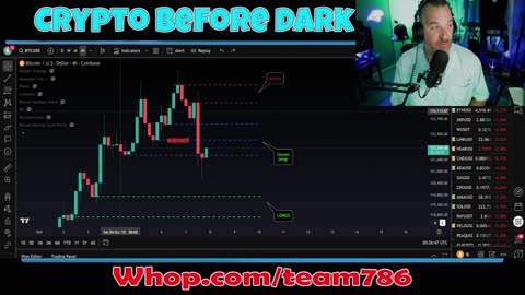 Tuesday request stream, LIVE! Drop a ticker, I chart it LIVE!