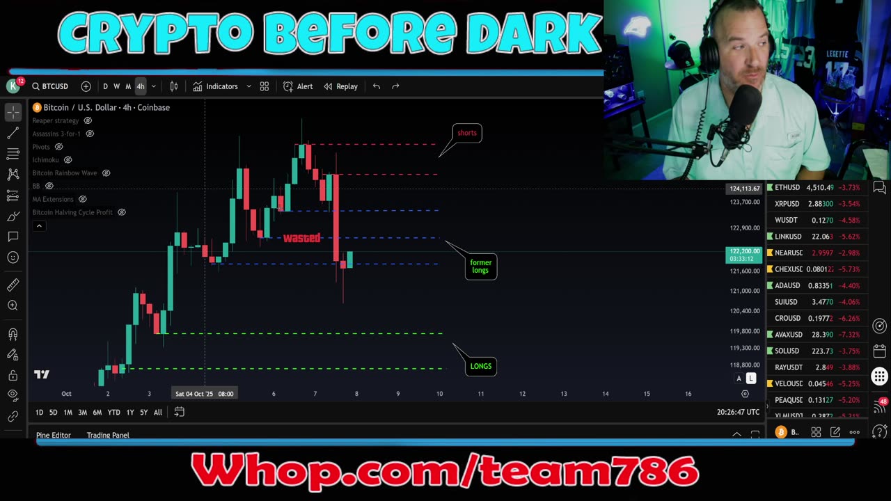 Tuesday request stream, LIVE! Drop a ticker, I chart it LIVE!