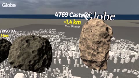 Top Asteroids Ranked by Size in 3D | The Biggest Space Rocks in Our Solar System