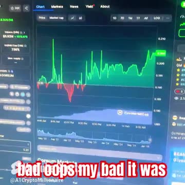 coreum price prediction crypto news today #fyp