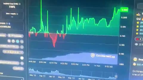 coreum price prediction crypto news today #fyp