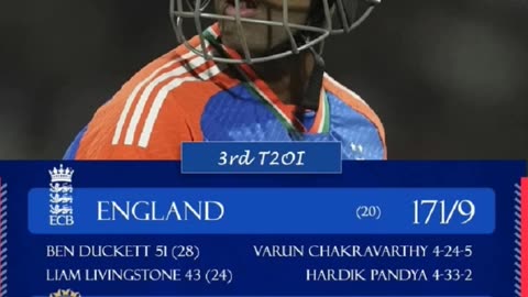 England defeated India by 26 runs in the 3rd T20I at Rajkot. India lead series 2-1.