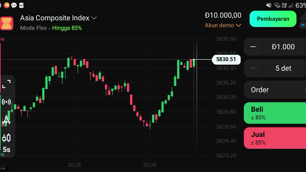 Watch forex market part 35