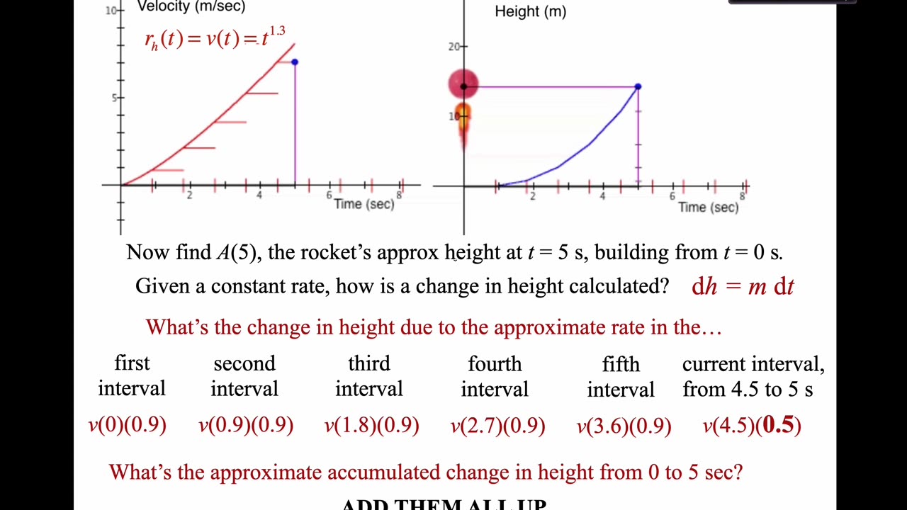 MAT 270 Mon Feb 17: Approx Accum in 1 Line Intro - Rocket Bball