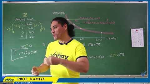 VONEX CICLO MATE 2024 | Semana 04 | Aritmética: Magnitudes y Repartos Proporcionales Regla de Tres