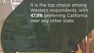 California Tops 2025 Relocation Destinations List !!!