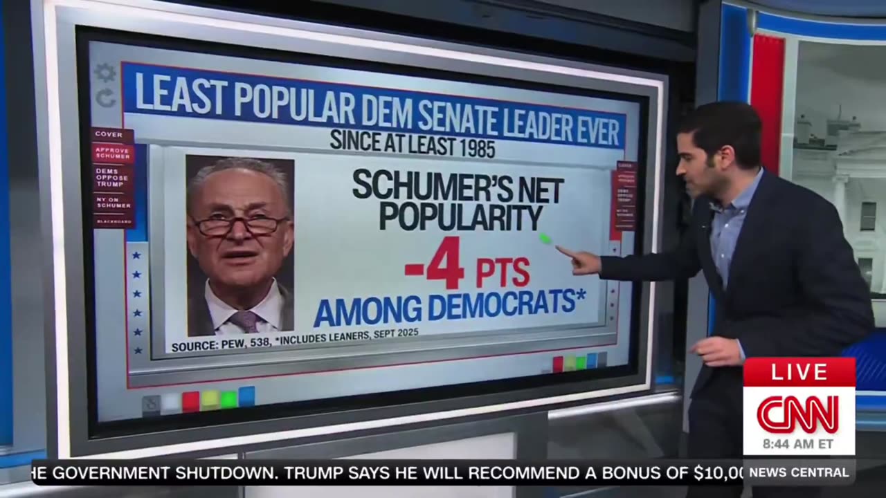 CNN reports Sen Chuck Schumer's are the lowest in decades