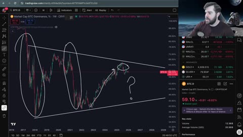 The Harsh Truth About Crypto