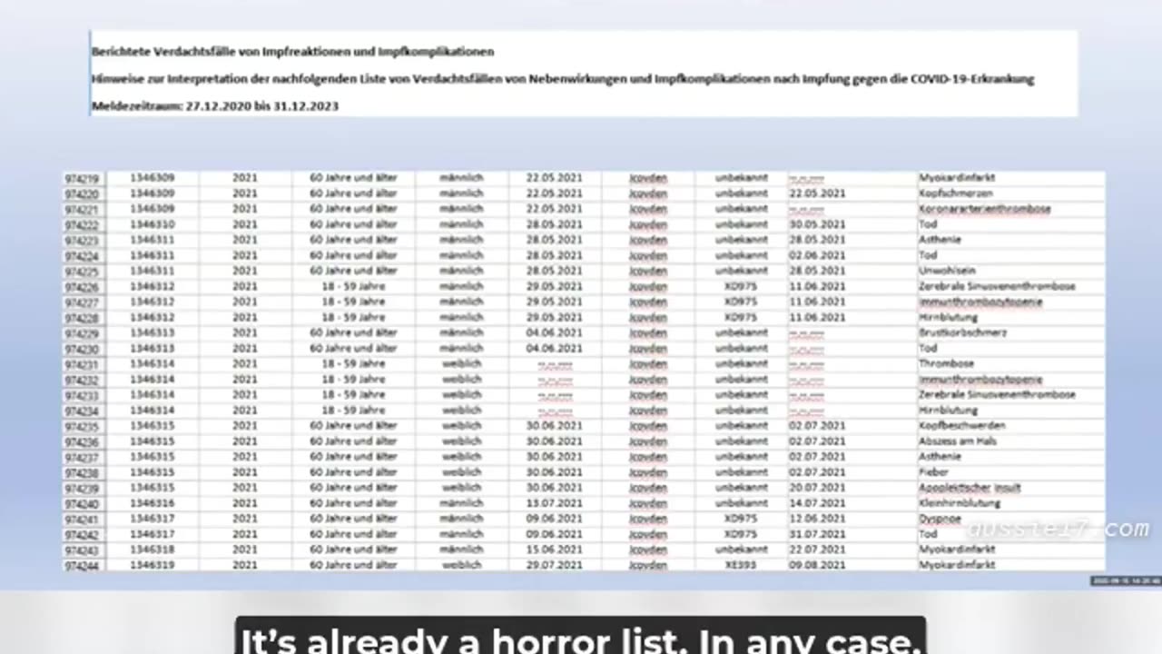 Germany Issues Red Alert: mRNA 'Vaccines' Triggered Global Population Collapse