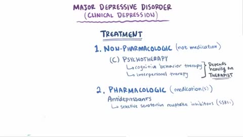 Clinical depression - major, post-partum, atypical, melancholic, persistent