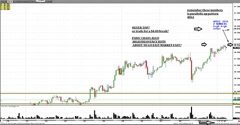 #SILVER Counter trend sell alert! ! Not for the meek, PANIC CHAOS ALGO