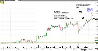 #SILVER Counter trend sell alert! ! Not for the meek, PANIC CHAOS ALGO