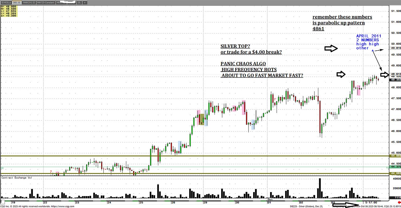 #SILVER Counter trend sell alert! ! Not for the meek, PANIC CHAOS ALGO