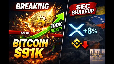 Bitcoin Explodes Past $91K as XRP Flips BNB and SEC Power Shifts – $100K Next
