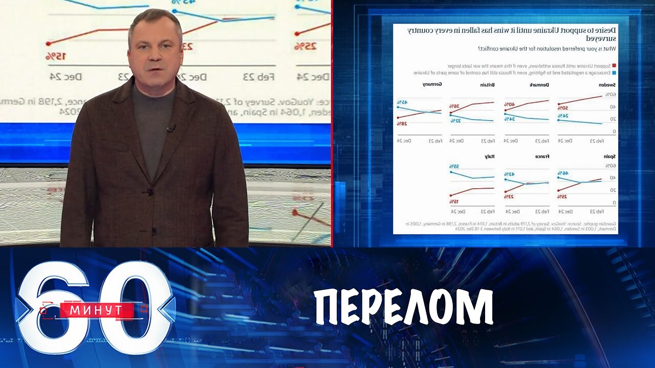 60 минут.Европейские социологи констатируют перелом в головах европейцев