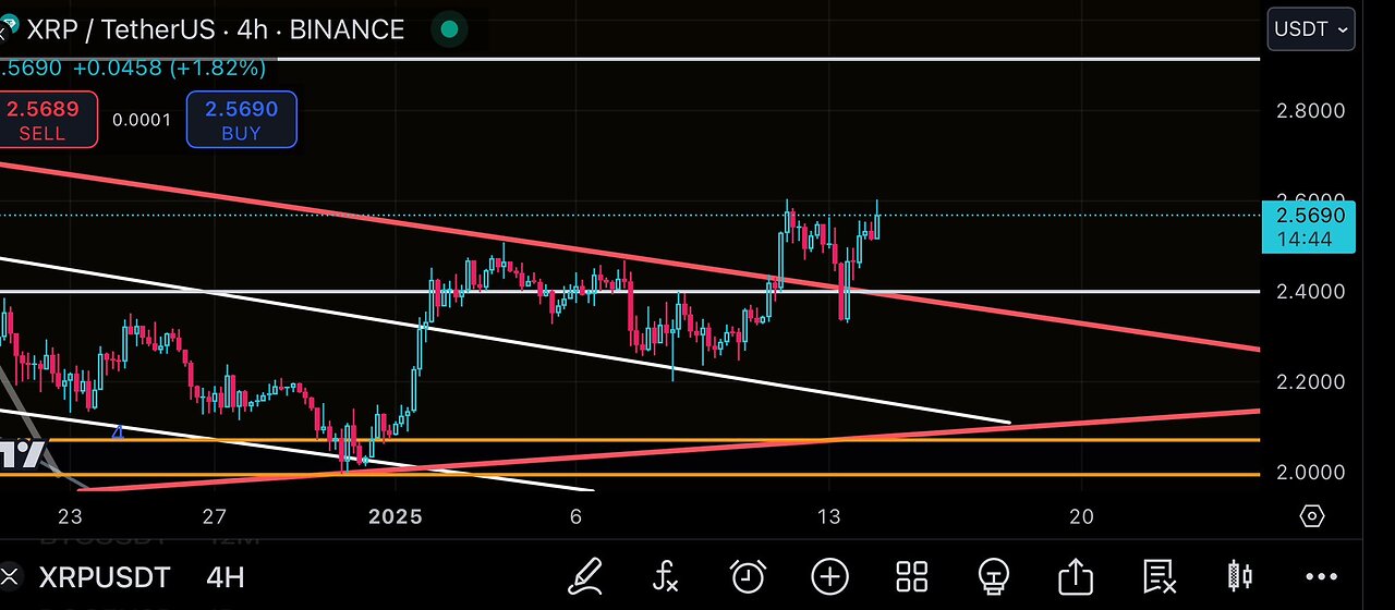 XRP is ready to melt faces. How can someone not be bullish on this chart? LOOK AT IT…