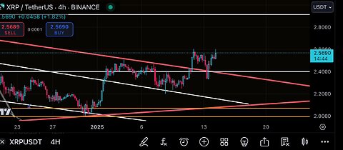 XRP is ready to melt faces. How can someone not be bullish on this chart? LOOK AT IT…