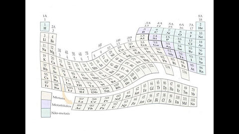 Initial Considerations - Extraterrestrial Technology and Time Travel