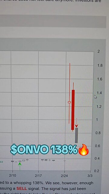 $ONVO 138%🔥