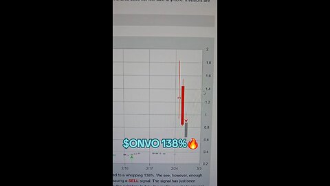 $ONVO 138%🔥