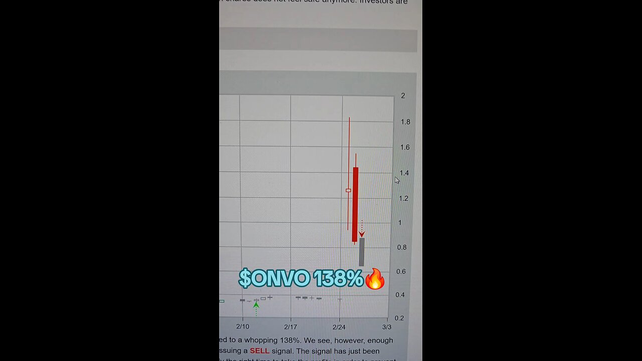 $ONVO 138%🔥