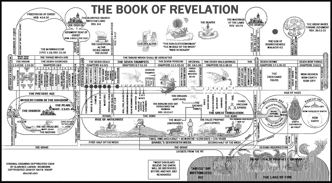 111625a Revelation 10: The 7 Thunders & The Little Book EXPLAINED! 586 Sermon Titles. Part 1