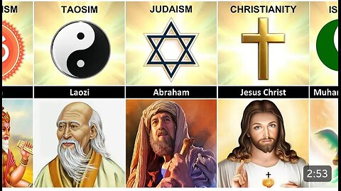 List of All Religions And Their Founders
