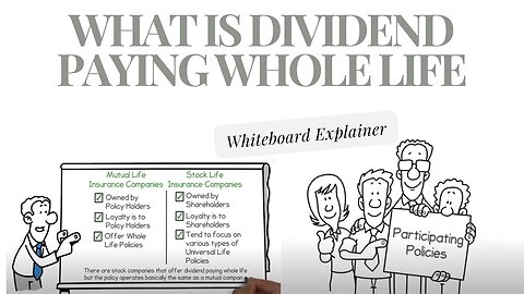 How Dividend Paying Whole Life Insurance Works | Animated Explainer Guide