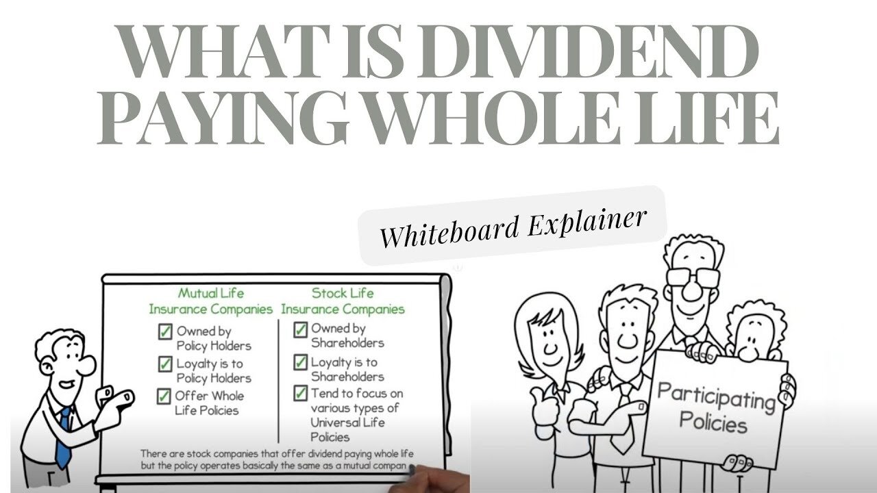 How Dividend Paying Whole Life Insurance Works | Animated Explainer Guide