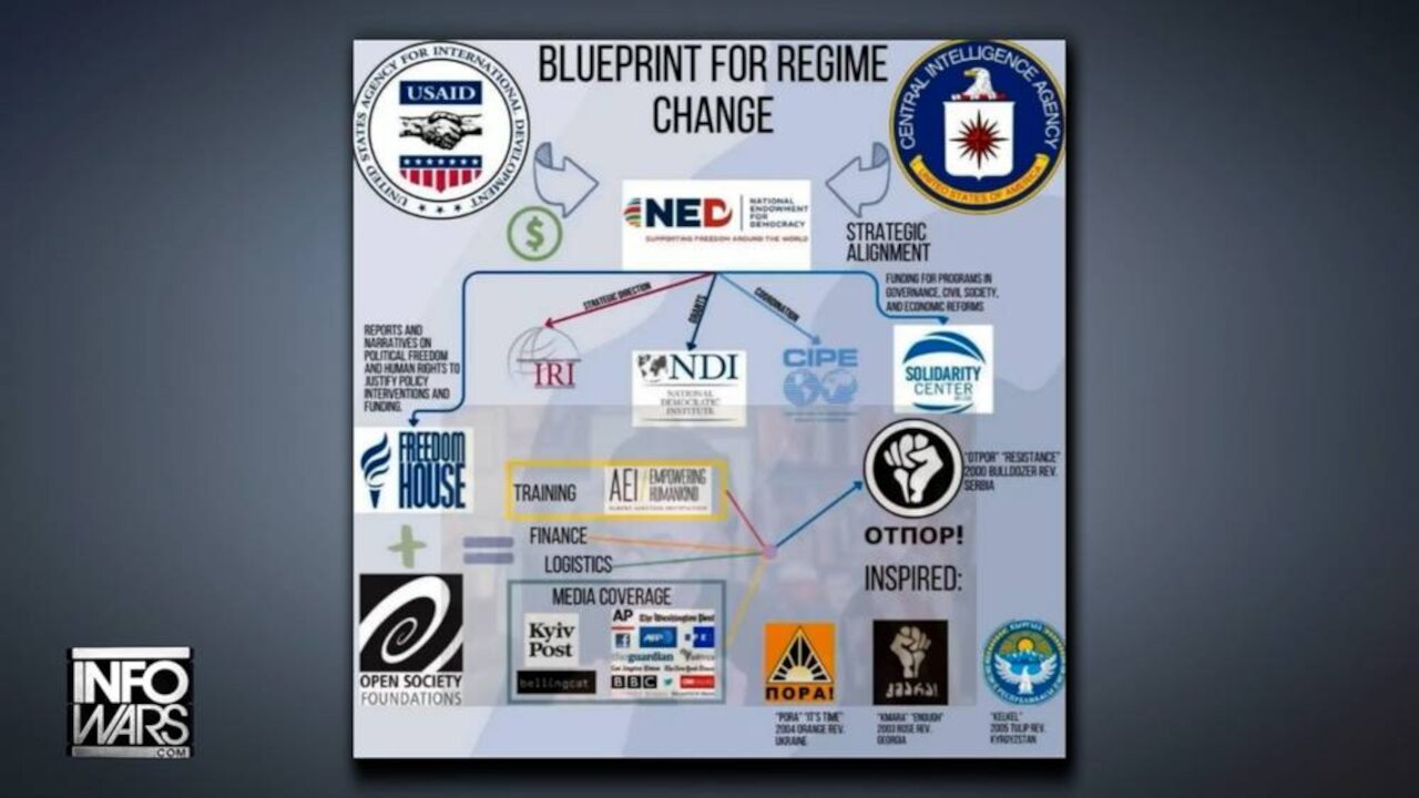 POWERFUL MUST-WATCH VIDEO: TOTAL PROOF Of The Deep State's Color Revolution Blueprint
