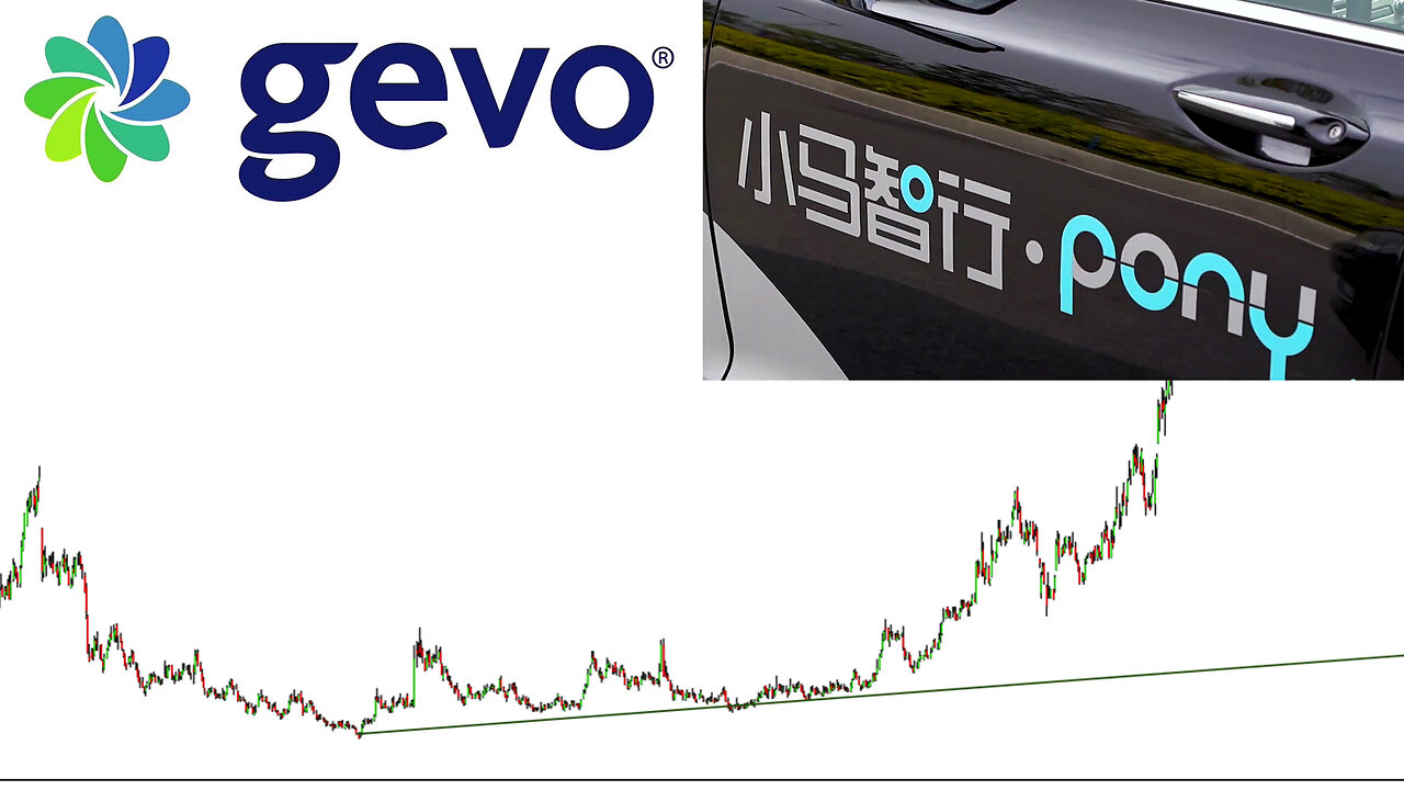 $GEVO $ROKU $PONY $KO $VZ #TechnicalAnalysis #StockMarketNews #StocksToWatch #Crypto #forex