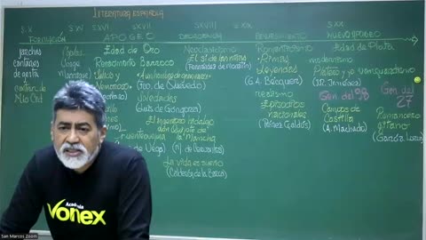 VONEX REPASO 2025 - 1 | Semana 03 | Literatura