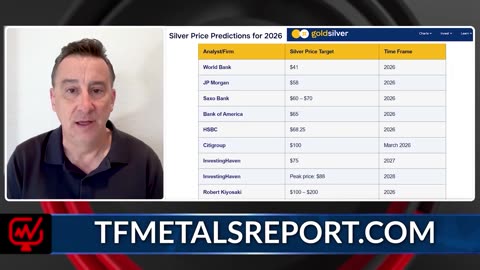 Silver Is a Wild Animal & Gold Is Heading to $6,000 | Craig Hemke