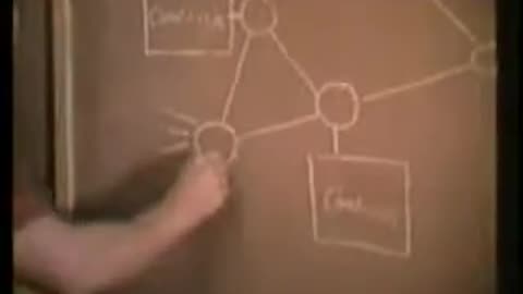 Computer Networks: Resource Sharing 1972