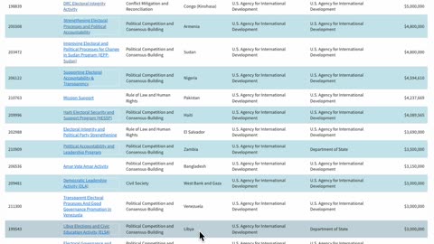 USAID ELECTION EXPENSES WORLDWIDE 2023 then 2024