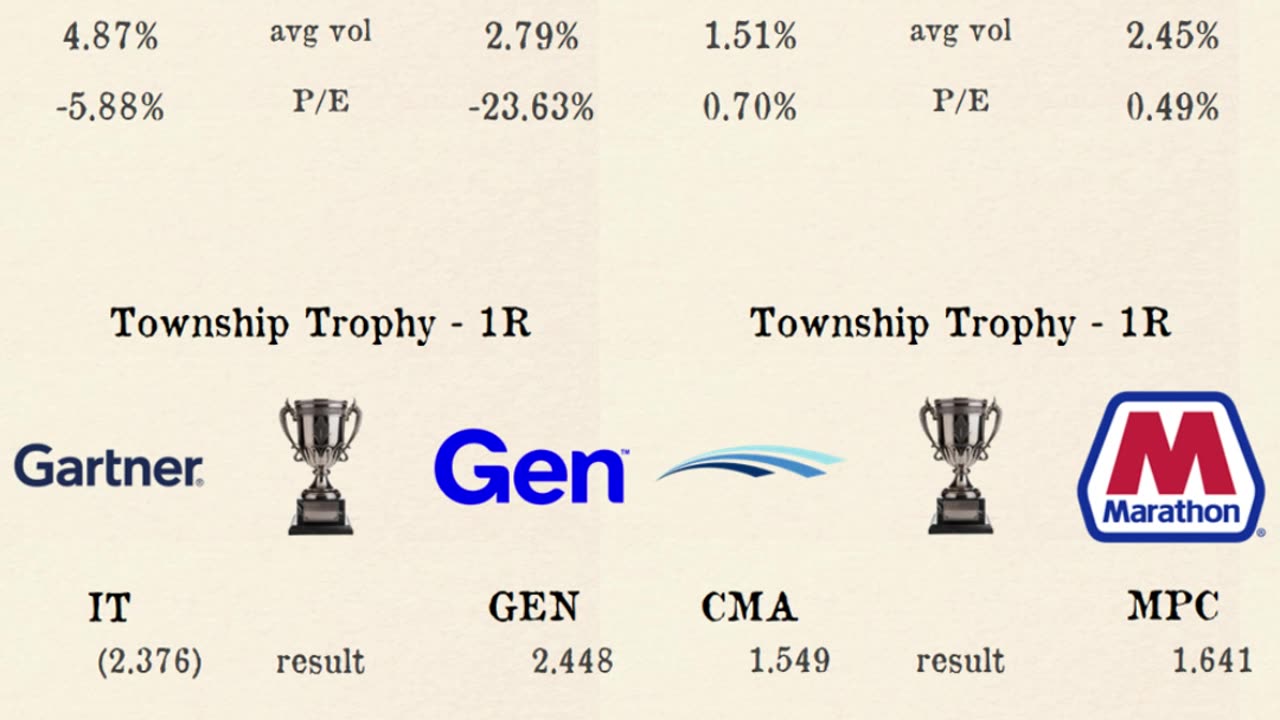 Township Trophy - First round S3