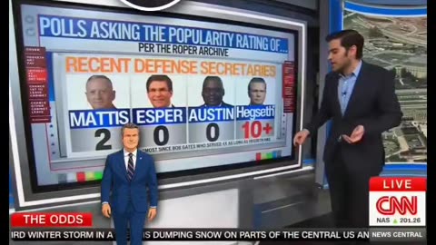 CNN’s Data Analyst Harry Enten Pushes Democrat Narratives on Hegseth, Can’t Produce Poll.