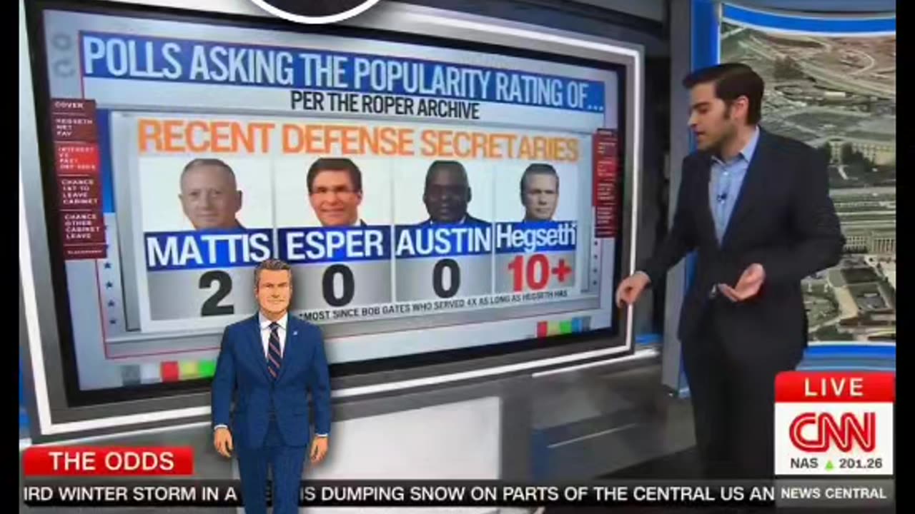 CNN’s Data Analyst Harry Enten Pushes Democrat Narratives on Hegseth, Can’t Produce Poll.