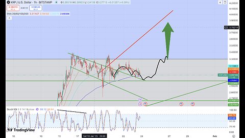 What is going on with XRP?? Get ready for a BIG move!!