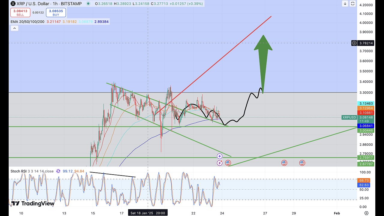 What is going on with XRP?? Get ready for a BIG move!!