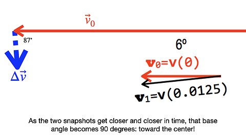 PSC Lecture 16, Feb. 18 (Centripetal acceleration)