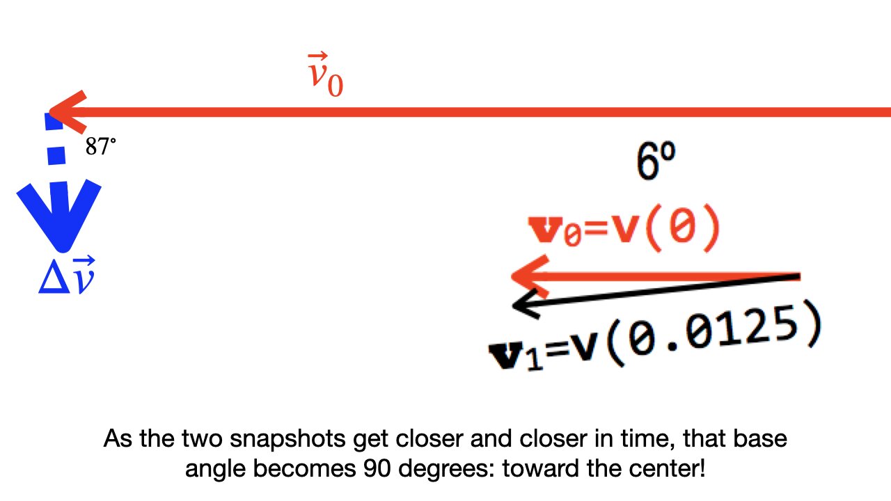 PSC Lecture 16, Feb. 18 (Centripetal acceleration)