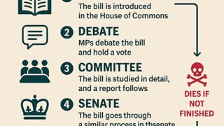 💸 When a Bill Dies in Canada — and Why It’s a Huge Waste of Our Tax Dollars