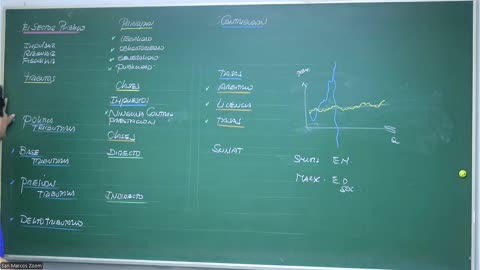 VONEX REPASO 2025 - 1 | Semana 07 | Economía S1