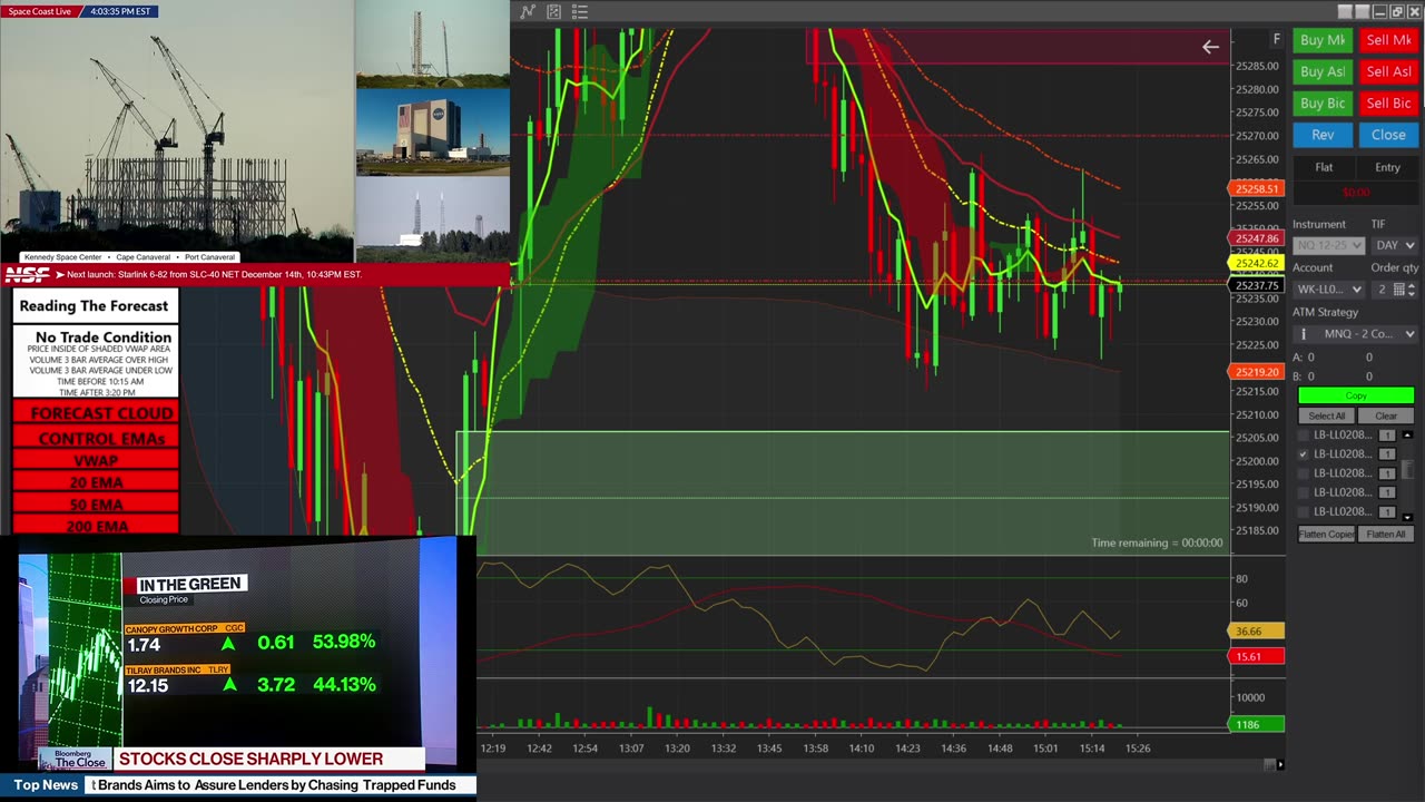 Trading The Forecast