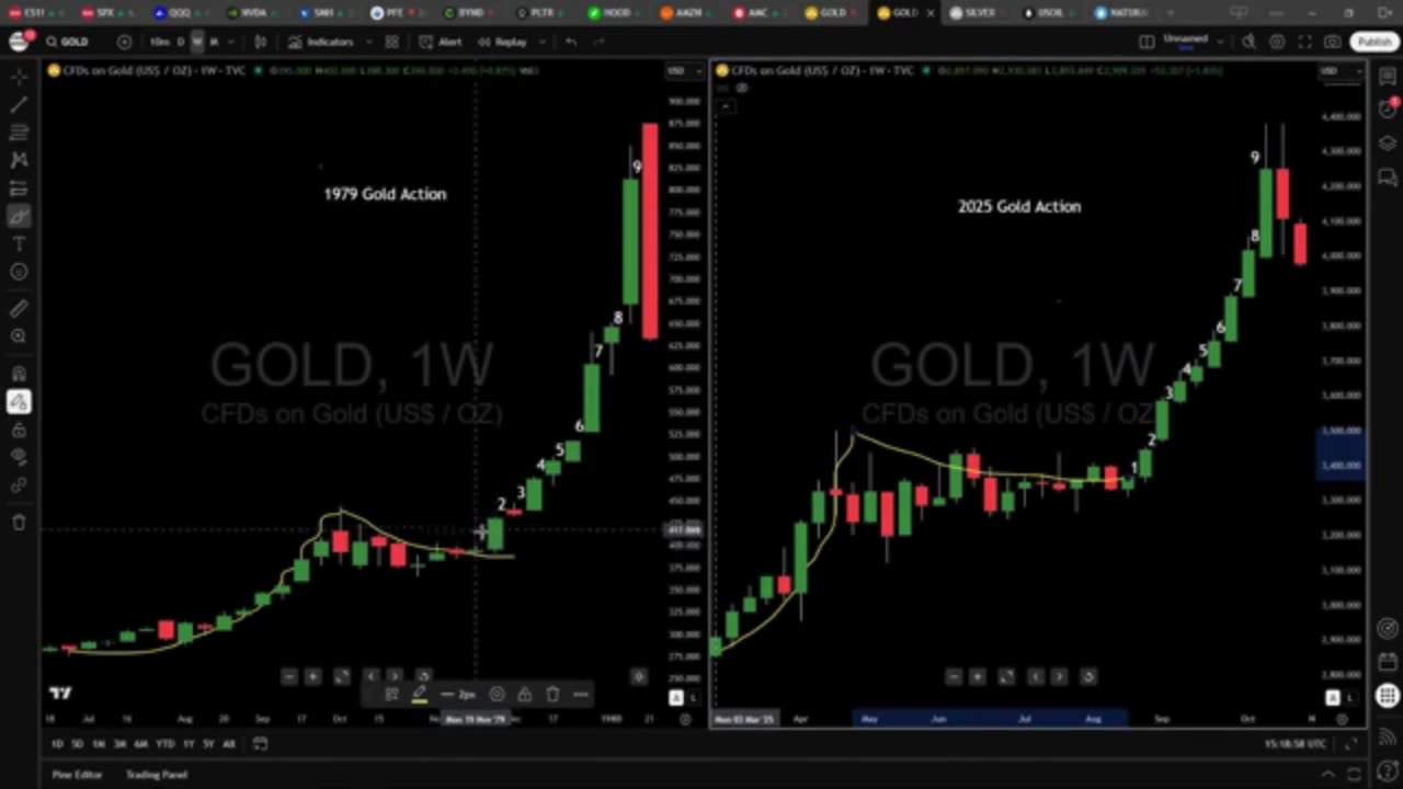 Technical Breakdown 🚨 Gold’s Bear Flag Target Is Almost Here!