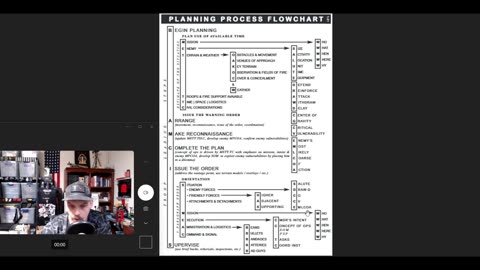 Tactics 28- Combat Orders Planning