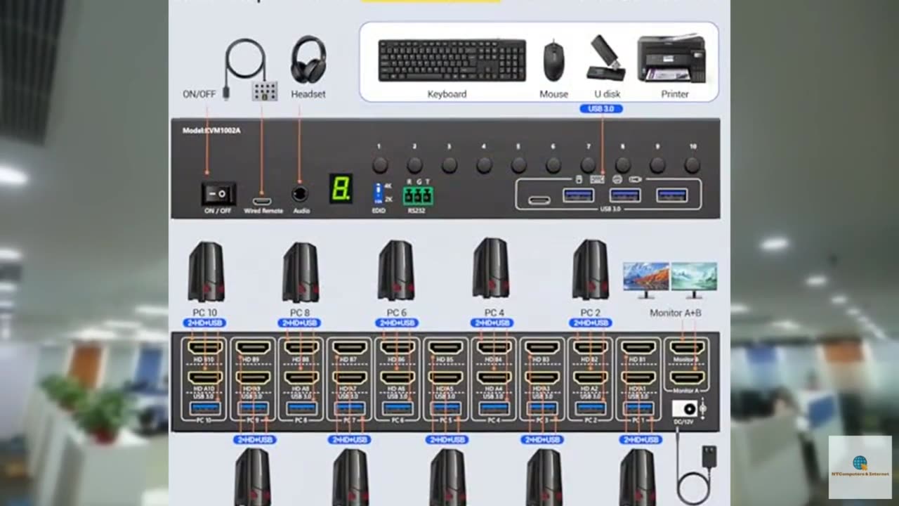 10 Port HDMI KVM Switch 2 Monitors 10 Computers 4K@60Hz EDID Simulation,Dual Mon